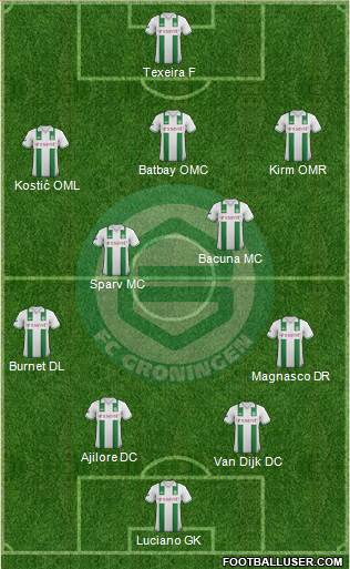 FC Groningen Formation 2013