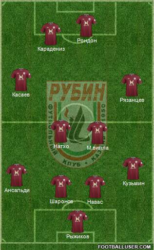 Rubin Kazan Formation 2013