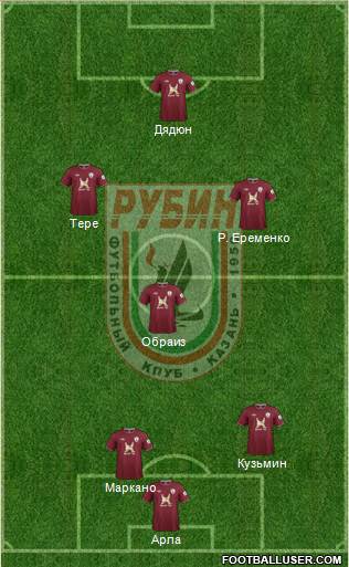 Rubin Kazan Formation 2013