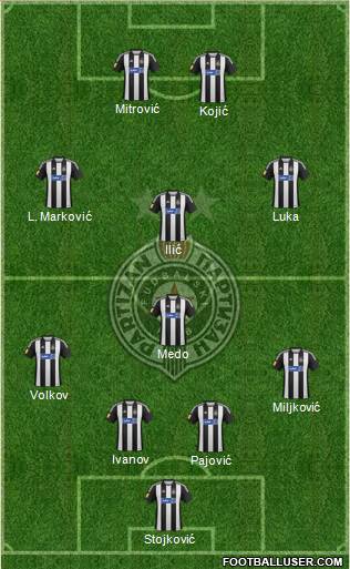 FK Partizan Beograd Formation 2013