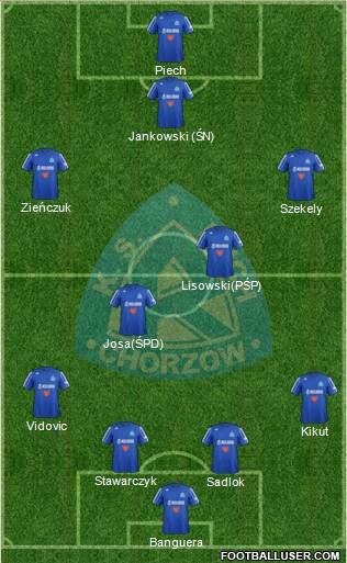 Ruch Chorzow Formation 2013