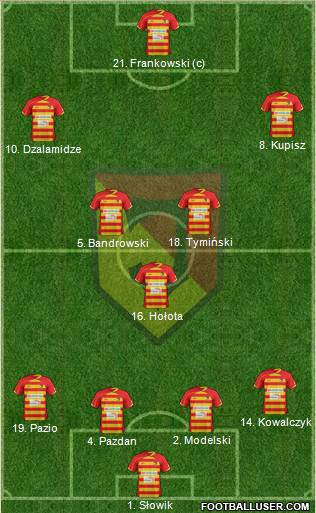 Jagiellonia Bialystok Formation 2013