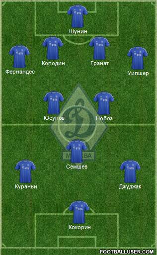 Dinamo Moscow Formation 2013