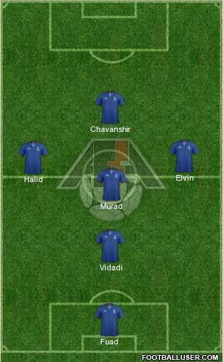 Azerbaijan Formation 2013