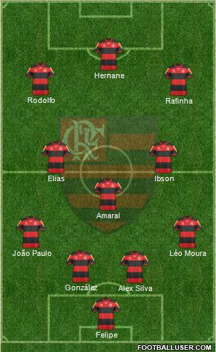 CR Flamengo Formation 2013