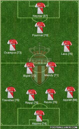 AS Monaco FC Formation 2013