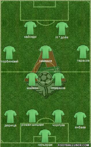 Lokomotiv Moscow Formation 2013