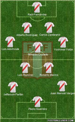 Peru Formation 2013