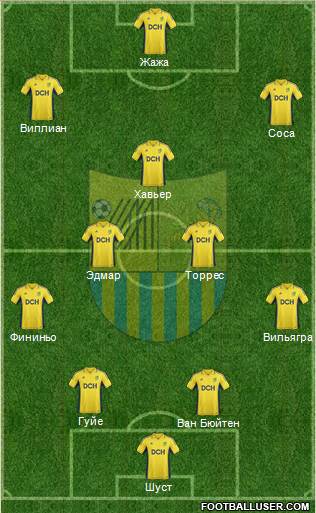 Metalist Kharkiv Formation 2013