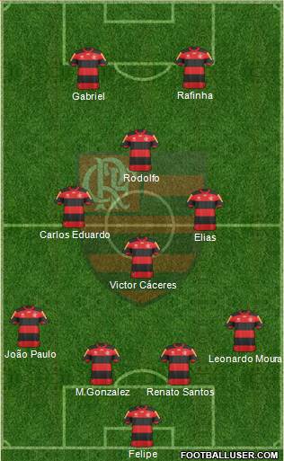 CR Flamengo Formation 2013