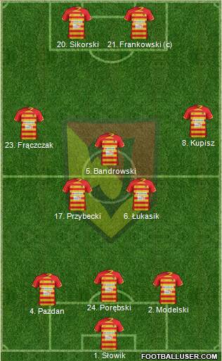 Jagiellonia Bialystok Formation 2013