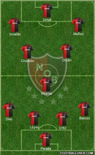 Newell's Old Boys Formation 2013