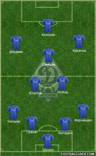 Dinamo Moscow Formation 2013