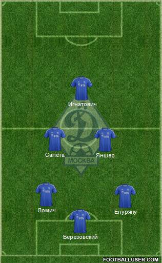 Dinamo Moscow Formation 2013