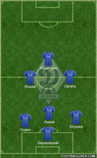 Dinamo Moscow Formation 2013