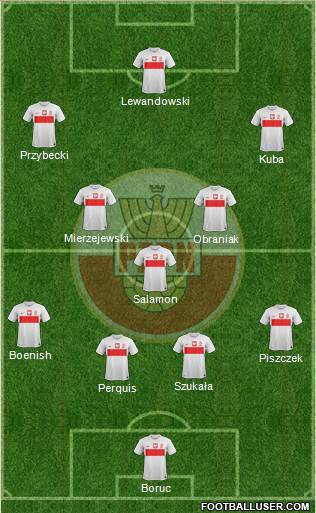 Poland Formation 2013