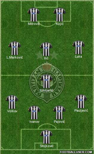 FK Partizan Beograd Formation 2013