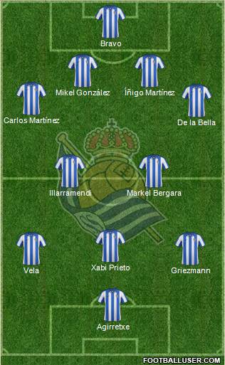 Real Sociedad S.A.D. Formation 2013