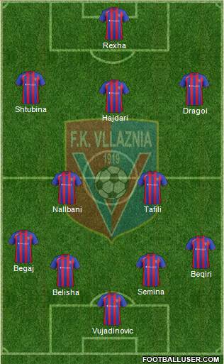 KS Vllaznia Shkodër Formation 2013