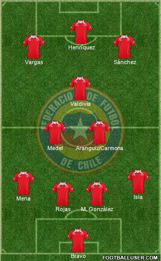 Chile Formation 2013