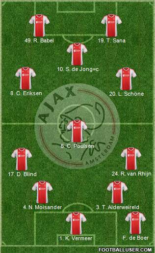 AFC Ajax Formation 2013