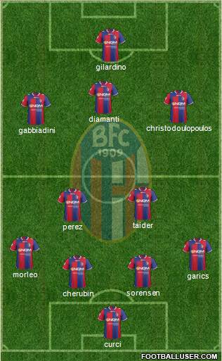 Bologna Formation 2013