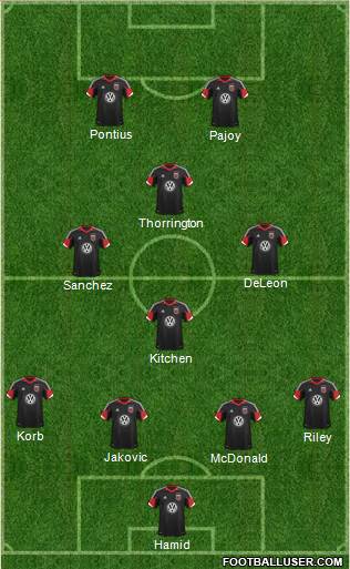 D.C. United Formation 2013