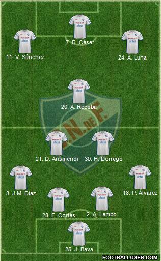 Club Nacional de Football Formation 2013