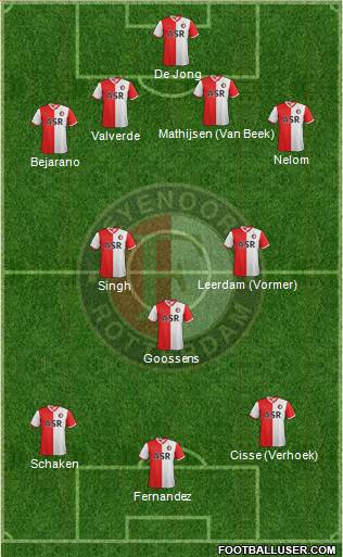 Feyenoord Formation 2013