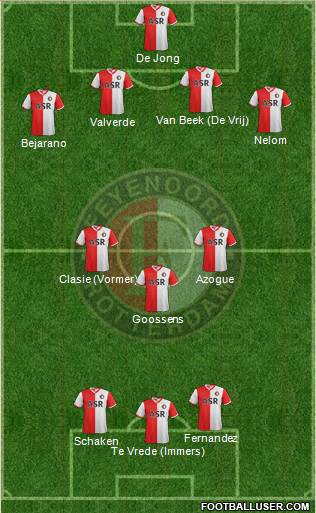 Feyenoord Formation 2013