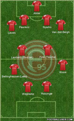 Fortuna Düsseldorf Formation 2013