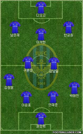 Incheon United Formation 2013