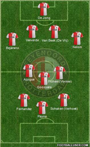 Feyenoord Formation 2013