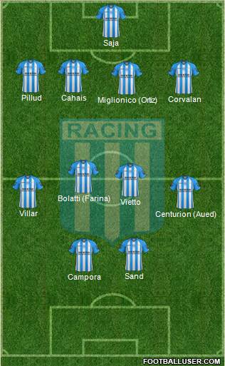 Racing Club Formation 2013