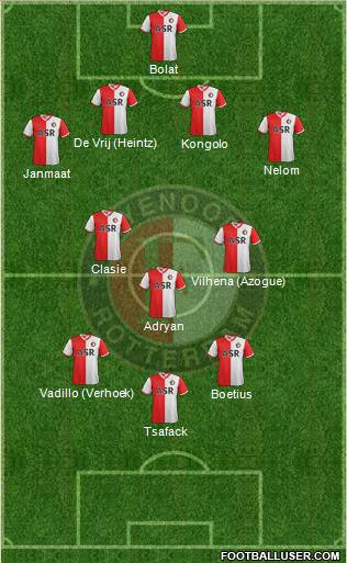 Feyenoord Formation 2013