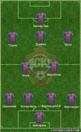 CSKA Moscow Formation 2013