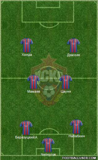 CSKA Moscow Formation 2013