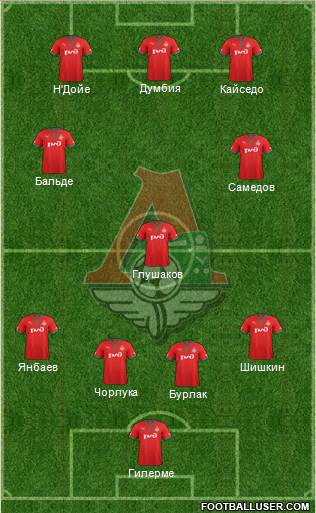 Lokomotiv Moscow Formation 2013