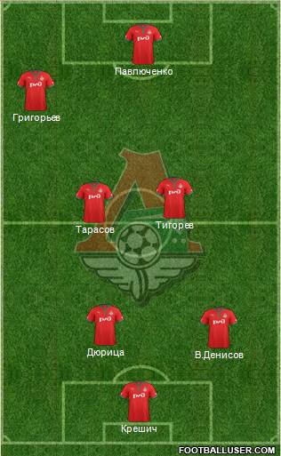 Lokomotiv Moscow Formation 2013