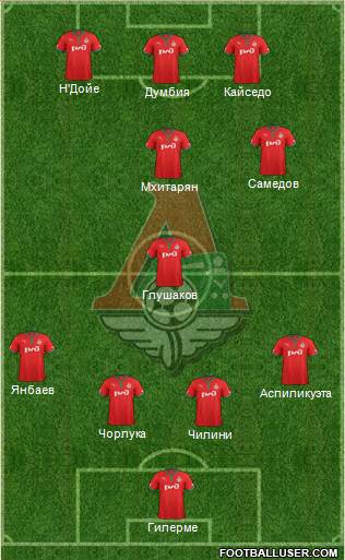 Lokomotiv Moscow Formation 2013