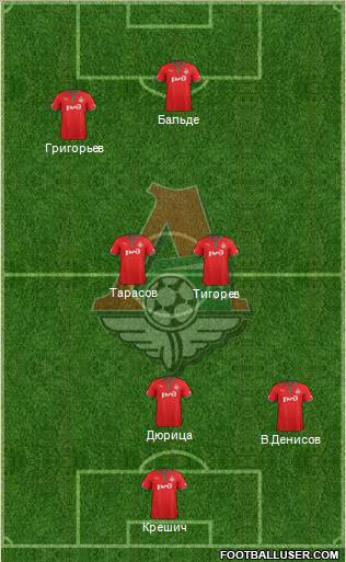 Lokomotiv Moscow Formation 2013