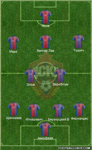 CSKA Moscow Formation 2013