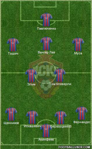 CSKA Moscow Formation 2013