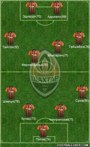 Shakhtar Donetsk Formation 2013