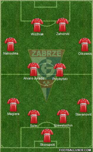 Gornik Zabrze Formation 2013