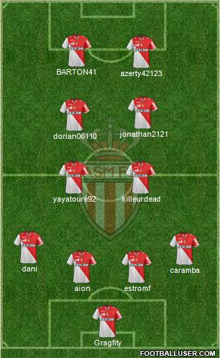 AS Monaco FC Formation 2013