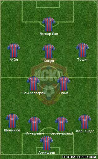 CSKA Moscow Formation 2013