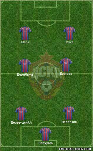 CSKA Moscow Formation 2013