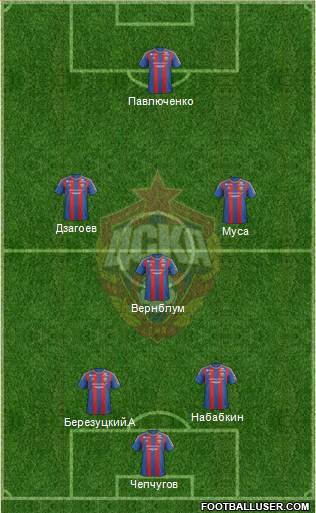 CSKA Moscow Formation 2013