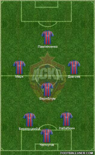 CSKA Moscow Formation 2013